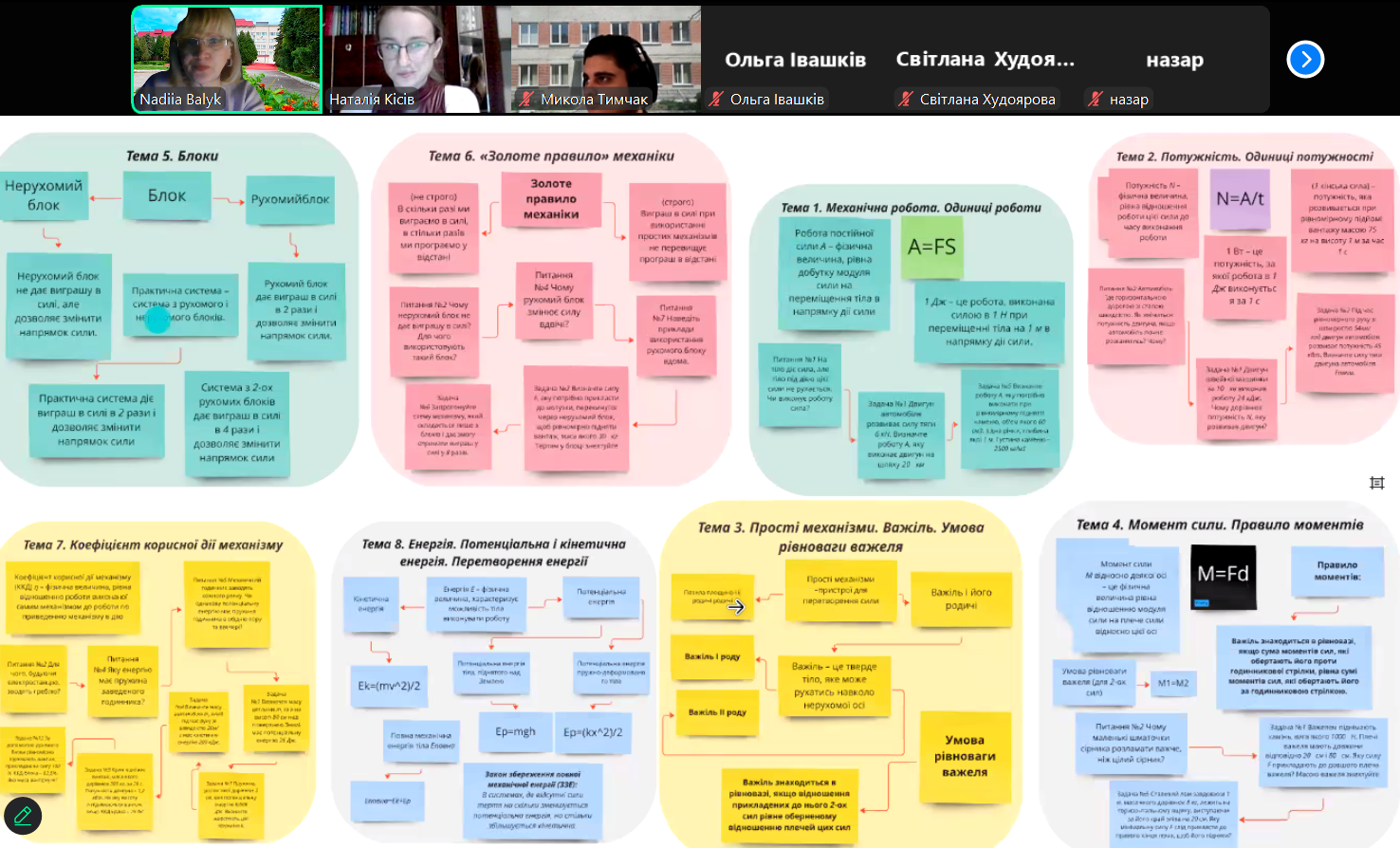Проєкт Методика викладання розділу фізики Механічна робота. Механічна енергія